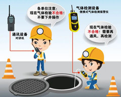 永清有限空间安全作业操作规程